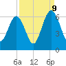 Crooked River tide chart for Saturday, September 9, 2023