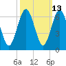 Crooked River tide chart for Friday, October 13, 2023