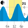 Crooked River tide chart for Saturday, October 21, 2023