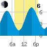 Crooked River tide chart for Friday, October 6, 2023