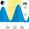 Crooked River tide chart for Monday, November 20, 2023