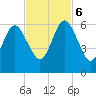 Crooked River tide chart for Monday, November 6, 2023