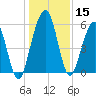 Crooked River tide chart for Friday, December 15, 2023