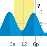Crooked River tide chart for Thursday, December 7, 2023