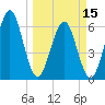 Crooked River tide chart for Friday, March 15, 2024