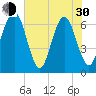 Crooked River tide chart for Thursday, May 30, 2024