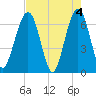 Crooked River tide chart for Saturday, May 4, 2024