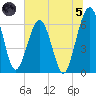 Crooked River tide chart for Friday, July 5, 2024