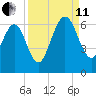 Crooked River tide chart for Wednesday, September 11, 2024