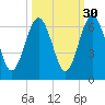 Crooked River tide chart for Monday, September 30, 2024