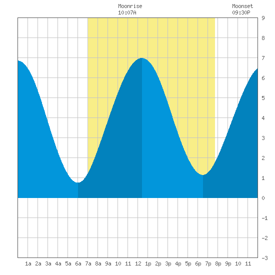 Crooked River tide chart for Friday, September 6, 2024