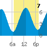 Crooked River tide chart for Saturday, September 7, 2024