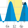 Crooked River tide chart for Wednesday, October 16, 2024