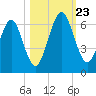 Crooked River tide chart for Wednesday, October 23, 2024