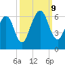 Crooked River tide chart for Wednesday, October 9, 2024
