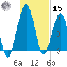 Crooked River tide chart for Sunday, December 15, 2024