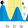 Crooked River tide chart for Thursday, March 6, 2025