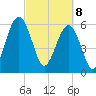 Crooked River tide chart for Saturday, March 8, 2025