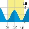 Crooked River tide chart for Tuesday, April 15, 2025