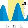 Crooked River tide chart for Friday, August 15, 2025