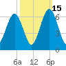 Crooked River tide chart for Wednesday, October 15, 2025