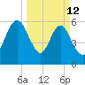 Crooked River tide chart for Thursday, March 12, 2026