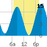 Crooked River tide chart for Wednesday, April 15, 2026