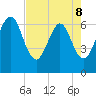Crooked River tide chart for Friday, May 8, 2026