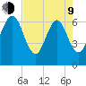 Crooked River tide chart for Saturday, May 9, 2026