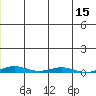 Cross Island tide chart for Friday, January 15, 2021