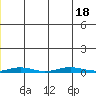 Cross Island tide chart for Monday, January 18, 2021