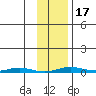 Cross Island tide chart for Wednesday, February 17, 2021