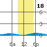 Cross Island tide chart for Thursday, February 18, 2021