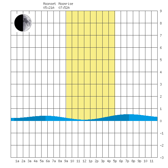 Cross Island tide chart for Friday, February 19, 2021