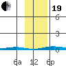 Cross Island tide chart for Friday, February 19, 2021