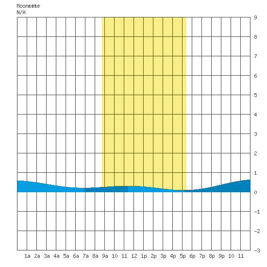 Cross Island tide chart for Tuesday, February 23, 2021