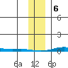 Cross Island tide chart for Saturday, February 6, 2021