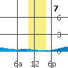 Cross Island tide chart for Sunday, February 7, 2021