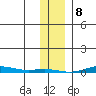 Cross Island tide chart for Monday, February 8, 2021
