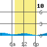 Cross Island tide chart for Wednesday, March 10, 2021