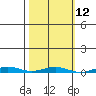 Cross Island tide chart for Friday, March 12, 2021