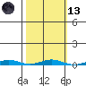 Cross Island tide chart for Saturday, March 13, 2021