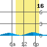 Cross Island tide chart for Tuesday, March 16, 2021