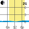 Cross Island tide chart for Sunday, March 21, 2021