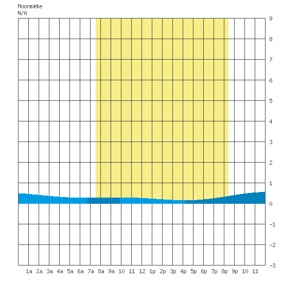 Cross Island tide chart for Tuesday, March 23, 2021
