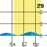 Cross Island tide chart for Monday, March 29, 2021