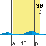 Cross Island tide chart for Tuesday, March 30, 2021