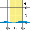 Cross Island tide chart for Thursday, March 4, 2021