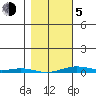 Cross Island tide chart for Friday, March 5, 2021