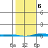 Cross Island tide chart for Saturday, March 6, 2021